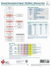 Neonatal Resuscitation Program (NRP): Code Cart Card Cover Image