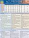 Acupressure-Point Functions Laminated Reference Chart Cover Image