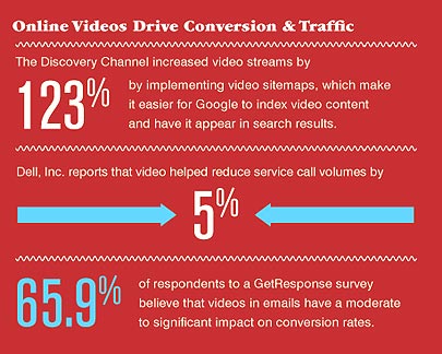 Video-Drive-Conversion Video-Drive-Conversion