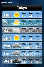 Beautiful Weather Beautiful Weather