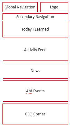 Wireframe of the Abt Intranet homepage on a phone