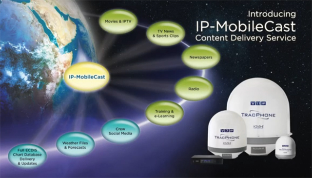 mobilecast