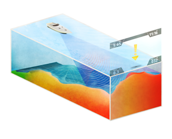 Simrad-ForwardScan-Sonar Simrad-ForwardScan-Sonar