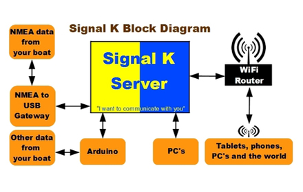 ON signal K sketch basic 2.0-thumb-465xauto-10243-thumb-465x251-10244