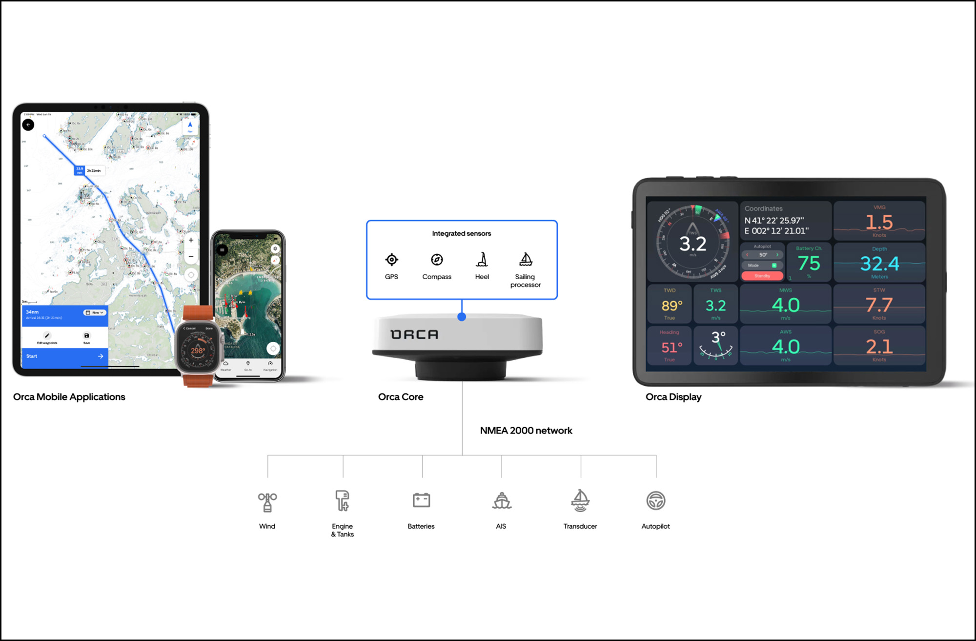featured-Orca system illustration of tablet