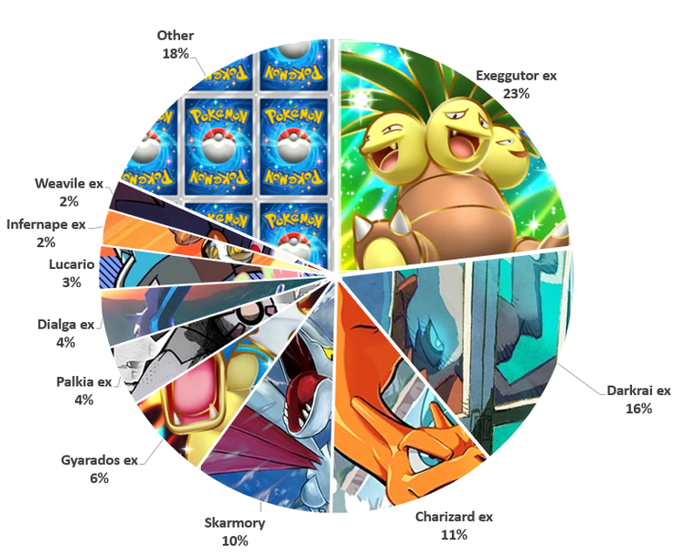 BEC 6/8 Metagame Breakdown