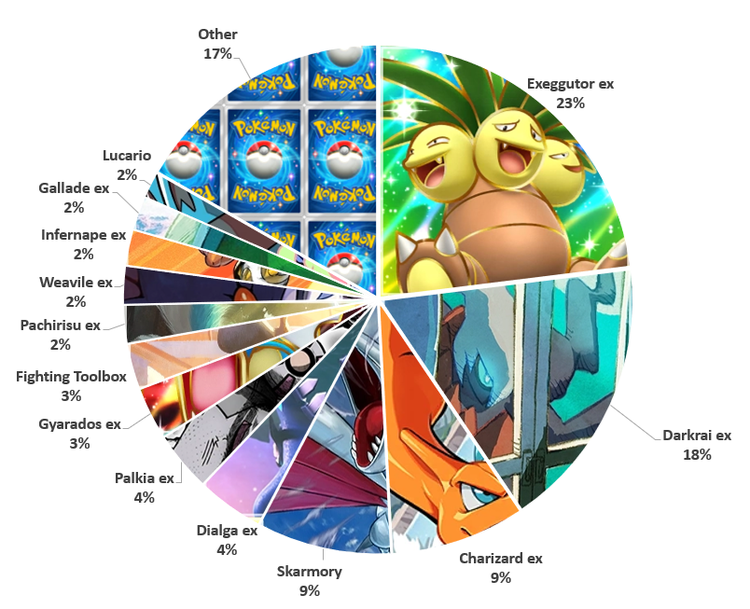 FrogEX Weekly Cup #6 Meta Breakdown