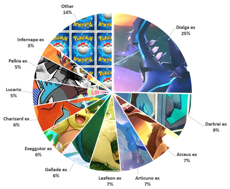 BEC Exeggutive Series metagame breakdown