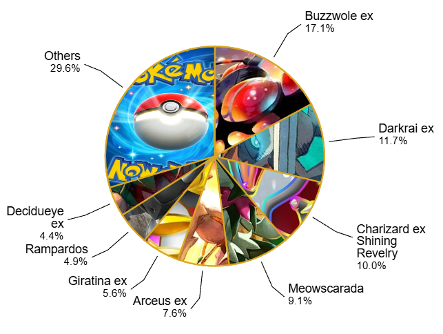 Pokémon TCG Pocket : comment récupérer les cartes manquantes des Pokémon TCG Pocket : comment récupérer les cartes manquantes des