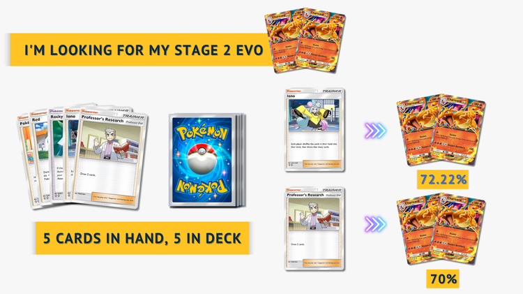 Stage 2 evolution odds: 1st example
