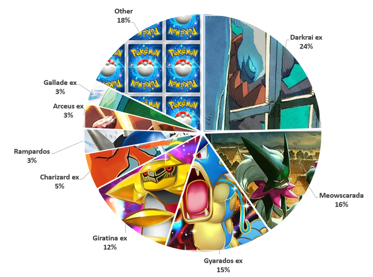 Ursiiday's Pocket Weekly 24 metagame breakdown