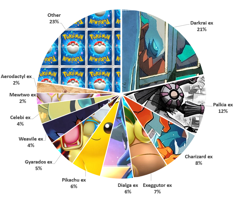 BEC Exeggutive 4/8 Space-Time Smackdown metagame breakdown