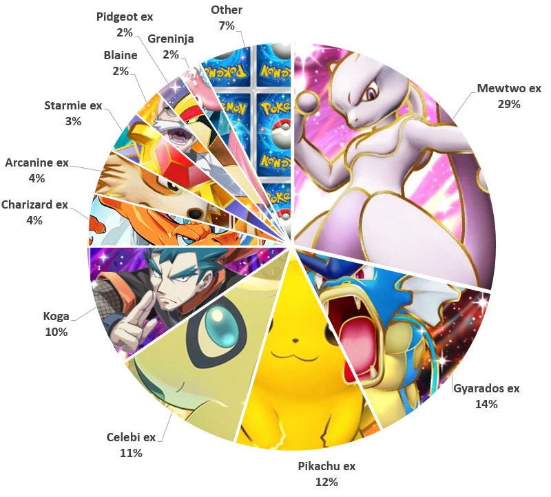 Pocket Champions Showdown Metagame Breakdown