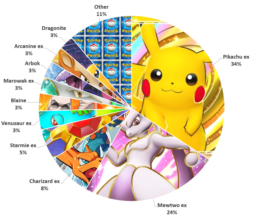 pokemon trading card game pocket tournament Pokemon Trading Card Game Player's Guide: Brokaw, Brian, Arnold, J.  Douglas, Elies, Mark: 9781884364501: Amazon.com: Books