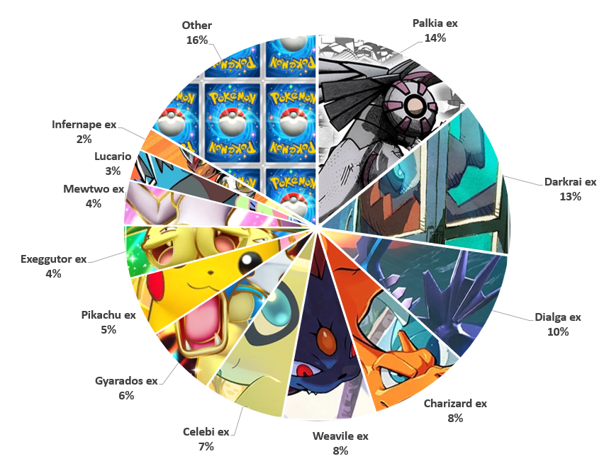 Ursiiday's Pocket Weekly #14 metagame breakdown