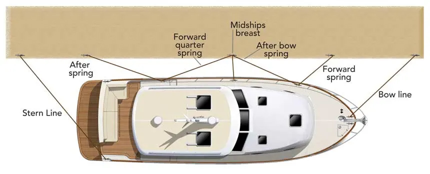 docking illustration