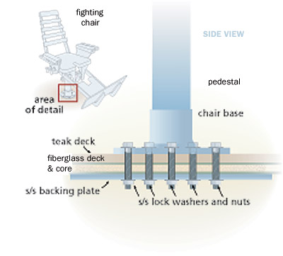 fight-chair-main.jpg promo image