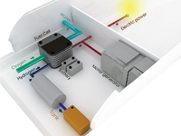fuel-cell-inset1.jpg promo image
