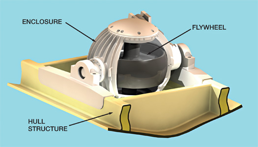 control-moment-gyroscope-main.jpg promo image