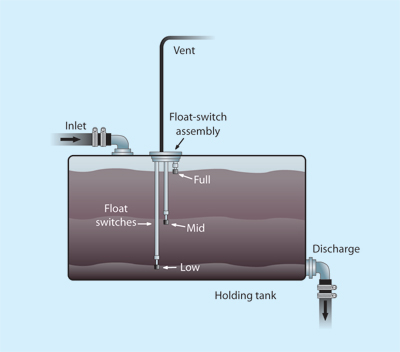 marine-sanitation-systems-main.jpg promo image