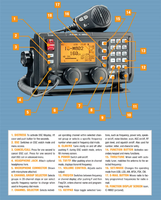 single-sideband-radios-main.jpg promo image