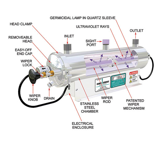water-treatment-system-main.jpg promo image