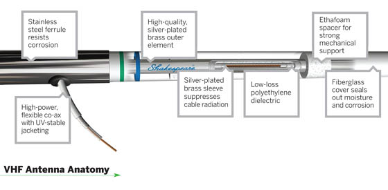 01_anatomy_560w.jpg promo image