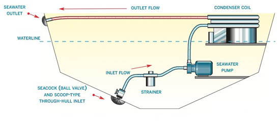 typical_boat_airconditoningsystem.jpg promo image