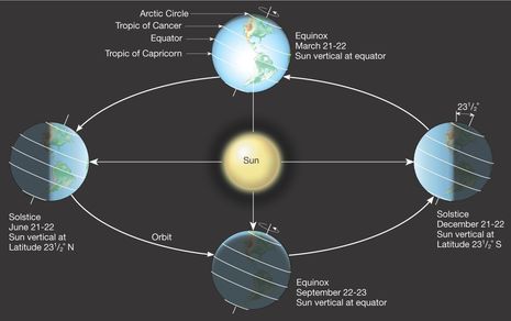 sun_path_source_unkown.jpg sun_path_source_unkown.jpg