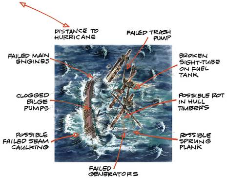 BOUNTY_issues_–_Courtesy_Jan_Adkins_and_WoodenBoat.jpg BOUNTY_issues_--_Courtesy_Jan_Adkins_and_WoodenBoat.jpg