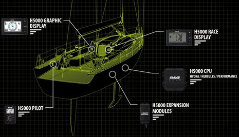 BandG_H5000_system_aPanbo.jpg BandG_H5000_system_aPanbo.jpg