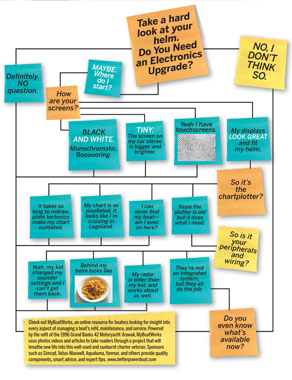 electronics flowchart electronics flowchart