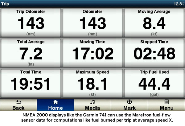 NMEA 2000 displays like the Garmin 741 can use the Maretron fuel-flow sensor data for computations like fuel burned per trip at average speed X. NMEA 2000 displays like the Garmin 741 can use the Maretron fuel-flow sensor data for computations like fuel burned per trip at average speed X.