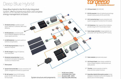 Torqeedo_Deep_Blue_Hybrid_diagram_aPanbo.jpg Torqeedo_Deep_Blue_Hybrid_diagram_aPanbo.jpg