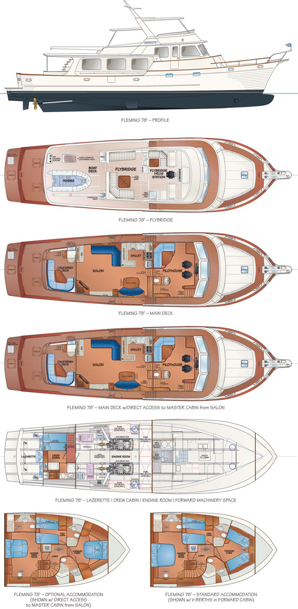 Fleming 78 layout options