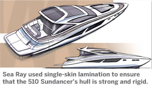 Sea Ray used single-skin lamination to ensure that the 510 Sundancer’s hull is strong and rigid.