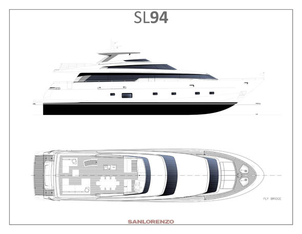 SL94 profile rendering