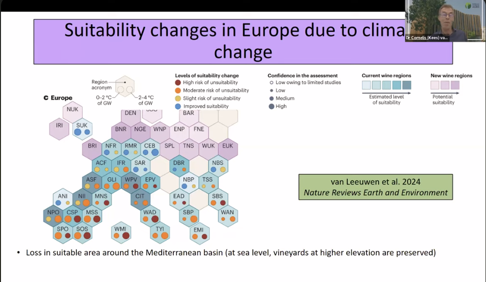 How to combat rising temperatures in your vineyard