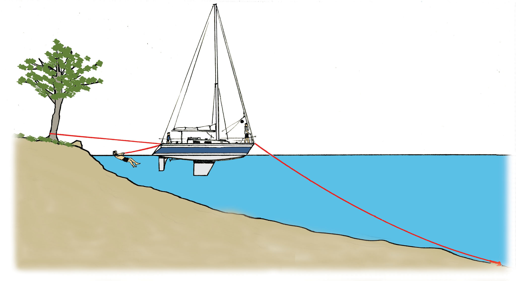 stern-to-anch-