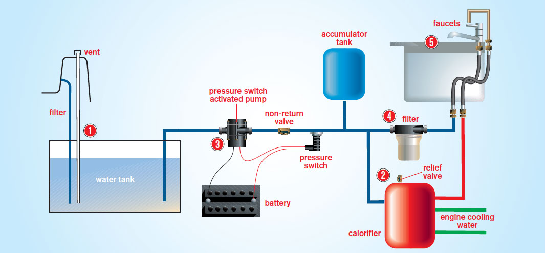 diagram diagram