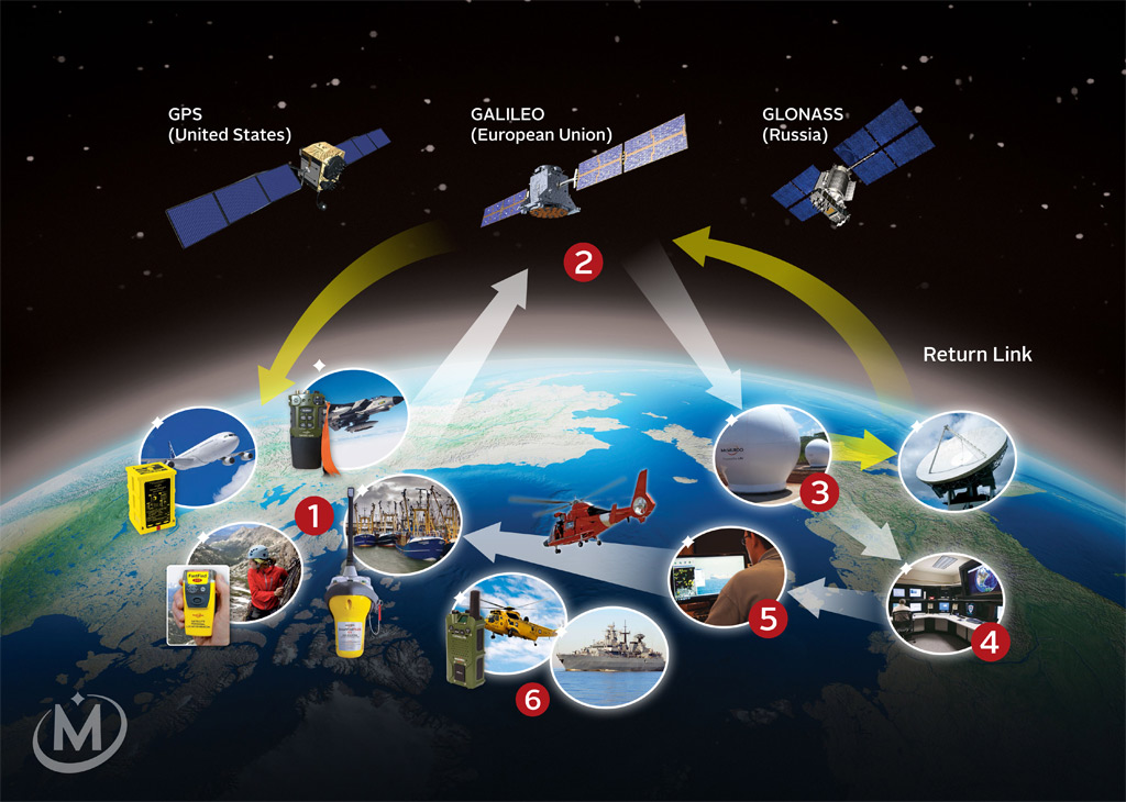 meosar-eco-2016-RLS[1]