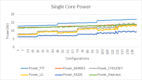 8ylzpe6ttq2rxbxp2urg singlecorepower