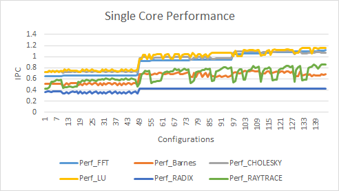 F6wdwpntdakxmipke9f7 singlecoreperformance
