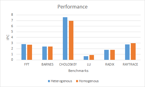 Lrtrqgosqvkuzvmpdjgp performance