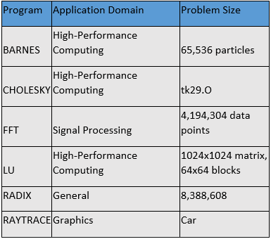 Ublx6r3isfcnsmj2sbpj benchmarks