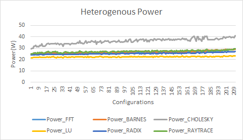 Rysasyfrecdalgwcyvo6 heterogeneous power