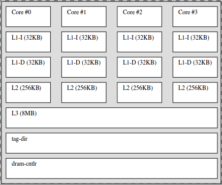 Twtlzevlq9oem1gffjqm processor topology