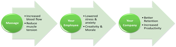 Section_image_massage-benefits