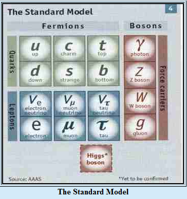 Section_image_standard_model_2