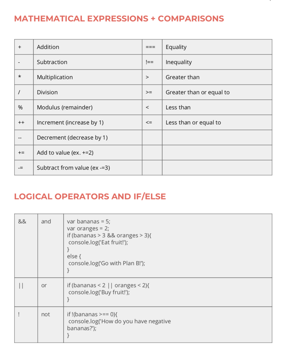 A preview of our JavaScript cheat sheet (Screenshot 2)